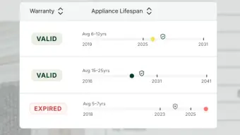 How Long Do Home Appliances Last? A Room-by-Room Lifespan Guide