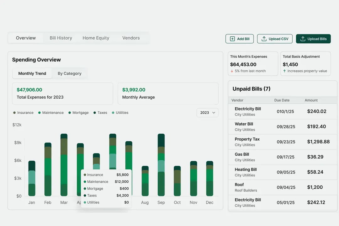 A HouseFacts finances view showing a home's costs and improvements over time
