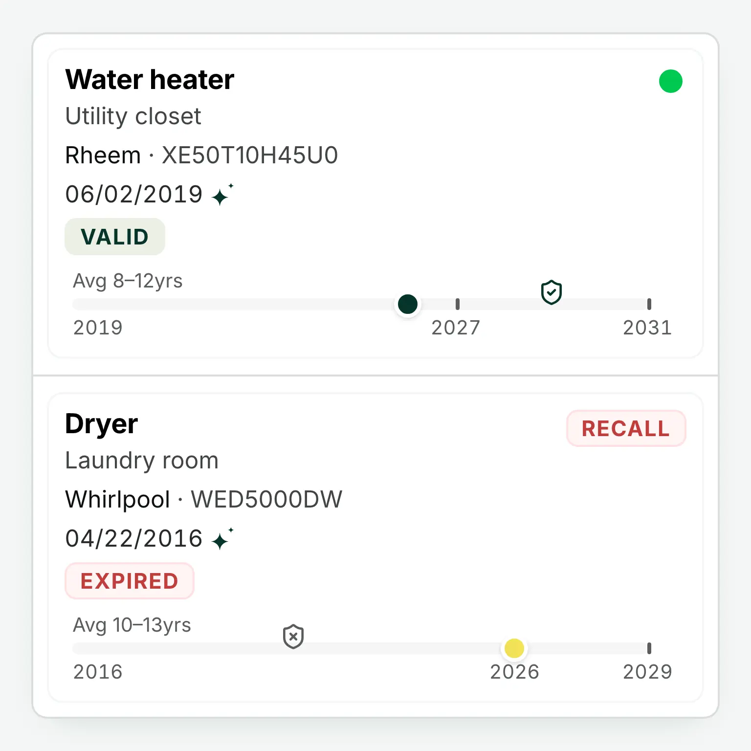 Two HouseFacts appliance cards, a water heater and a dryer, each showing its manufacture date, expected lifespan bar and recall status