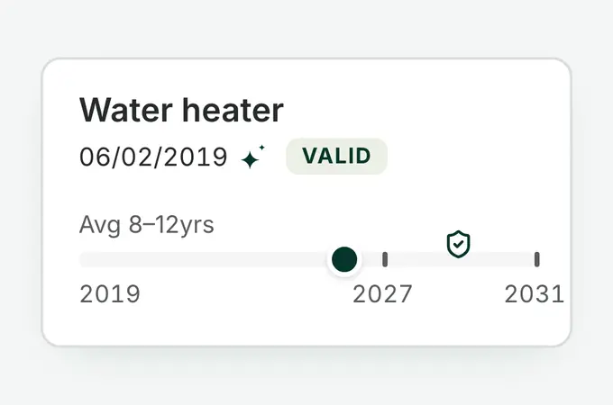 An appliance record for a water heater: a June 2019 manufacture date decoded from its serial number, a warranty the homeowner entered showing as valid, and an average lifespan of 8 to 12 years drawn as a bar running from 2019 to 2031, with the marker still short of 2027, where its replacement window starts.