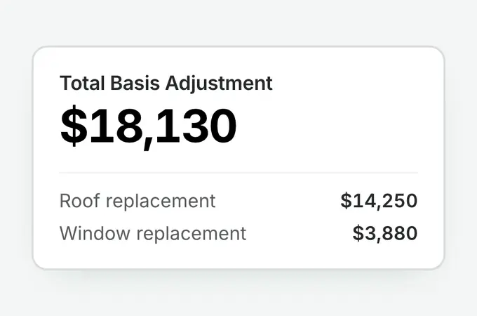 A Total Basis Adjustment of $18,130, over the two improvements that add up to it: a roof replacement at $14,250 and a window replacement at $3,880.