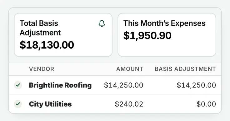 HouseFacts financials view showing a total basis adjustment of $18,130.00 next to this month’s expenses of $1,950.90, over two bills: a $14,250.00 roof that adds its full amount to the cost basis, and a $240.02 utility bill that adds $0.00.