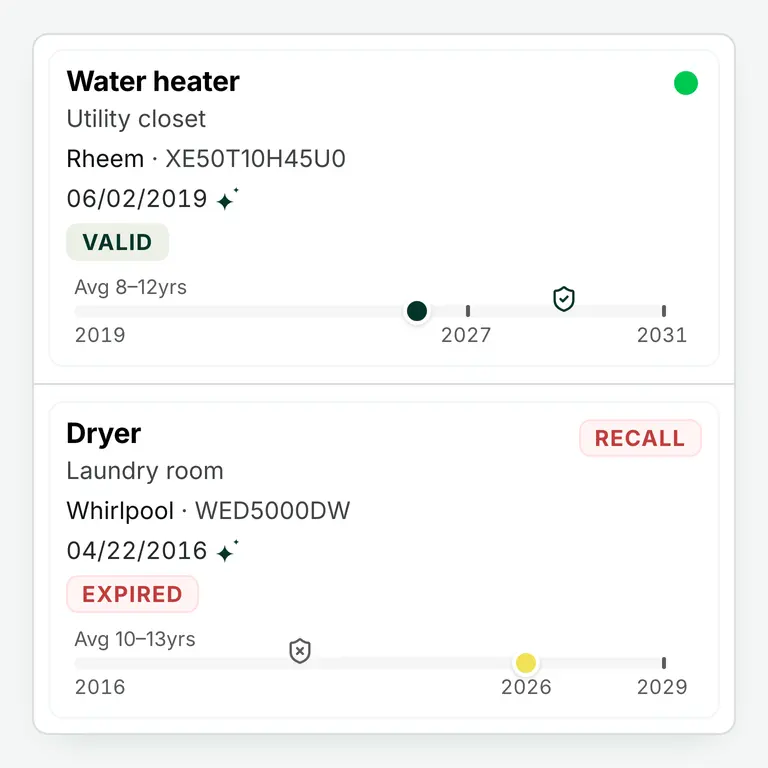 Two HouseFacts appliance records, a water heater and a dryer, each showing its manufacture date, how far it has come through its expected lifespan, its recall status, and the warranty dates the homeowner added