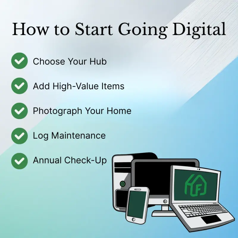 Checklist graphic titled How to Start Going Digital: choose your hub, add high-value items, photograph your home, log maintenance, and set an annual check-up