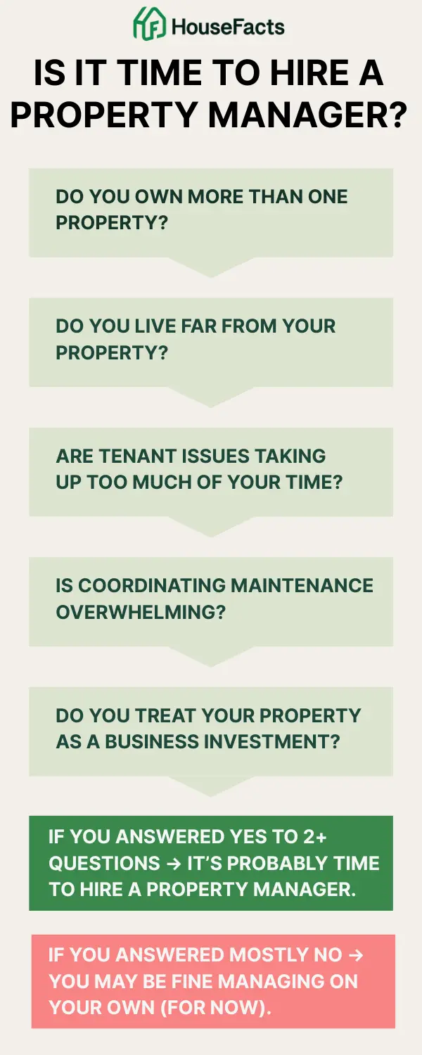 Infographic: questions to help you evaluate your distance from the property, your time, and your workload when deciding whether to hire a property manager