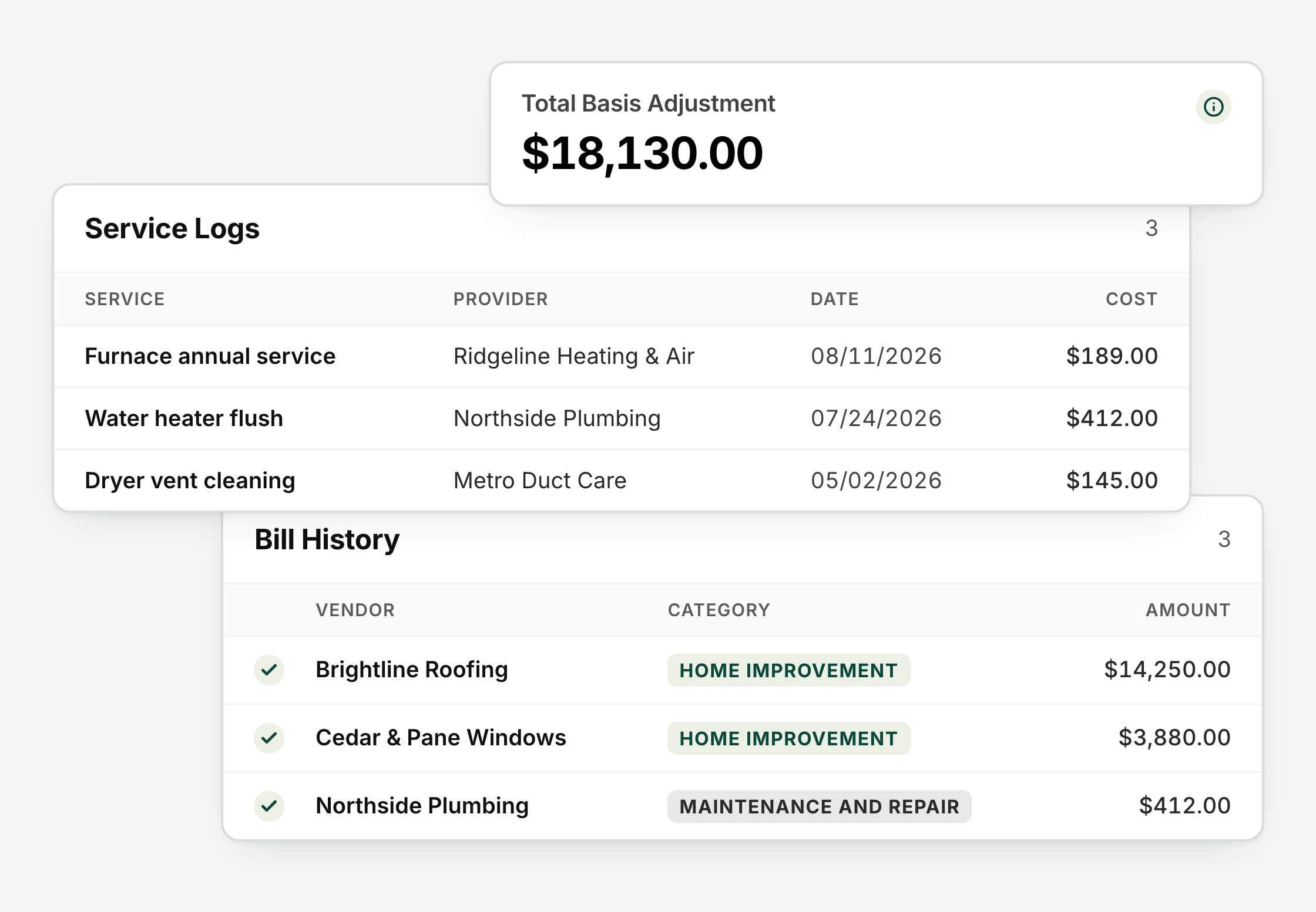 Three HouseFacts records views layered together: a total basis adjustment of $18,130, a service log of past visits with provider, date, and cost, and a bill history showing which paid bills counted as home improvements